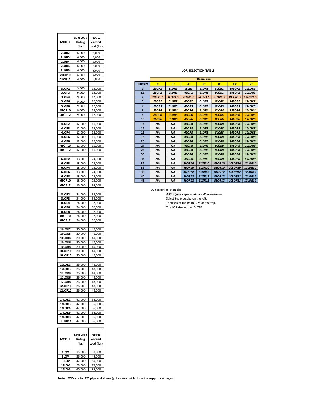 LOR selection 16 December 2018